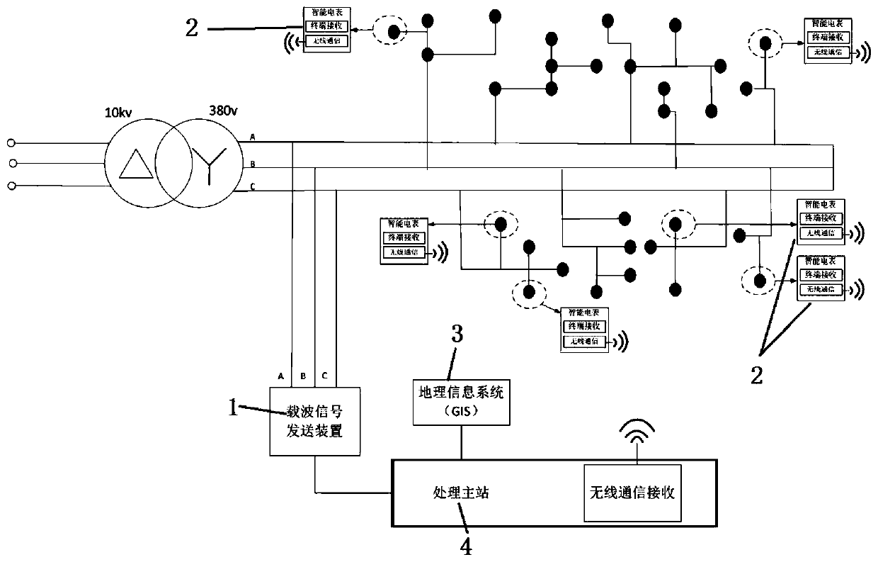Automatic identification system and method for line topology of low-voltage transformer area