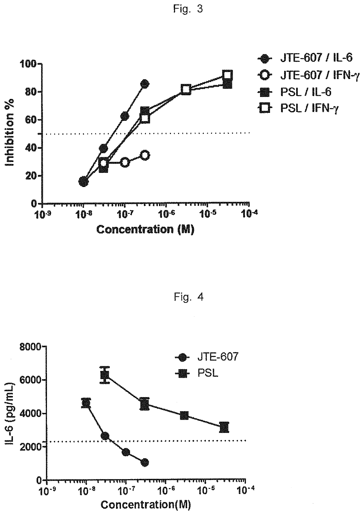 Ameliorative agent for cytokine release syndrome and so on