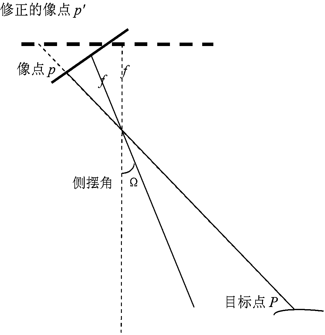 Method for ground positioning by remote sensing image of large side-swaying linear array CCD (Charge Coupled Device)