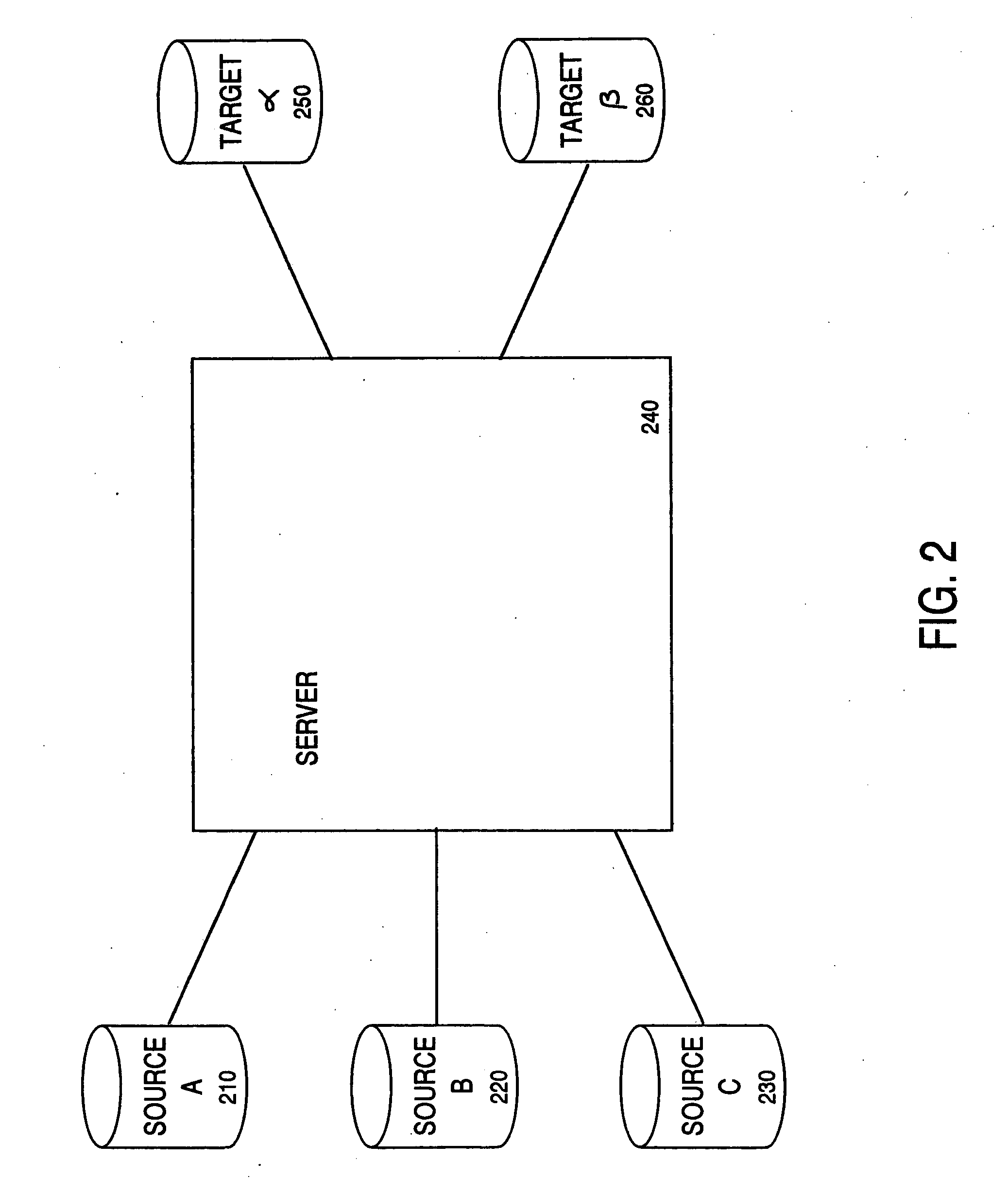 Method and apparatus for transporting data for data warehousing applications that incorporates analytic data interface