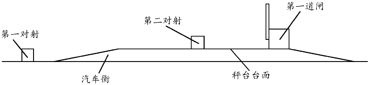 Truck scale weighing detection system and method and memory medium