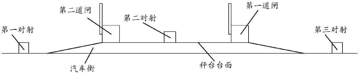 Truck scale weighing detection system and method and memory medium