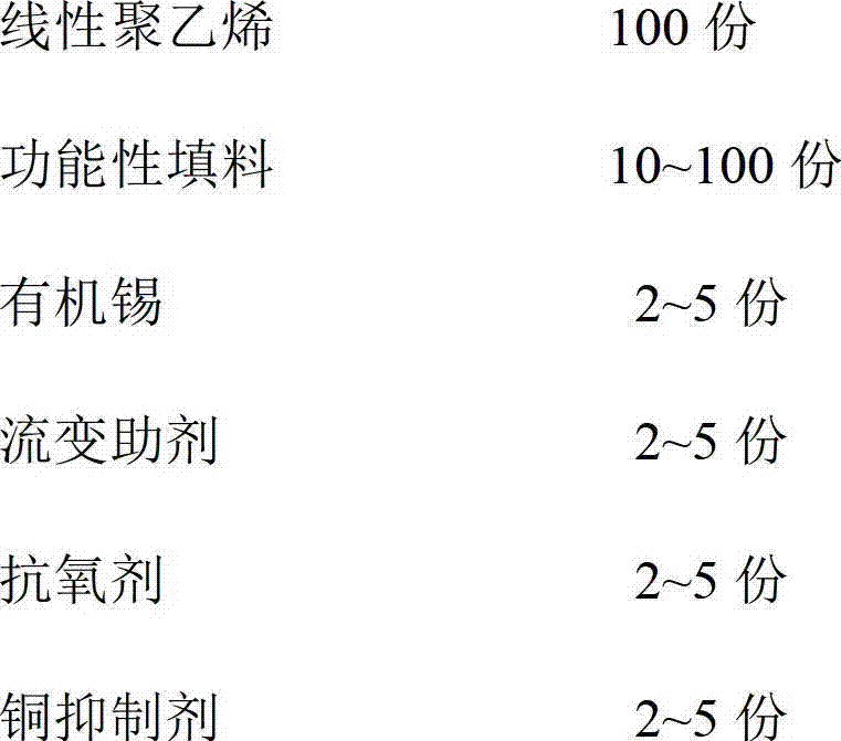 Silane cross-linking polyethylene insulation material capable of bearing temperature of 125 DEG C and preparation method thereof