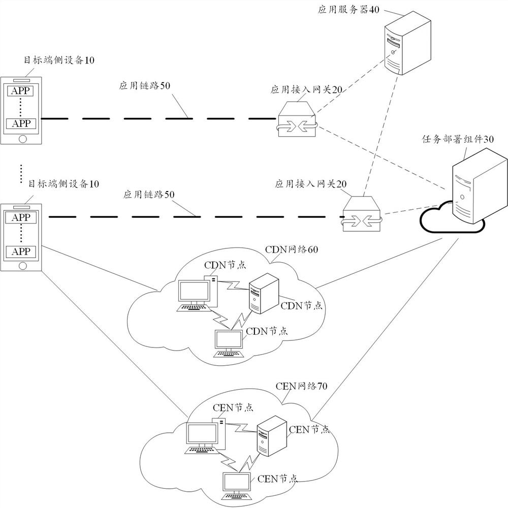 Device-cloud collaborative processing method and device