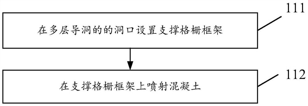 Underground excavation construction process and equipment for rail transit air duct