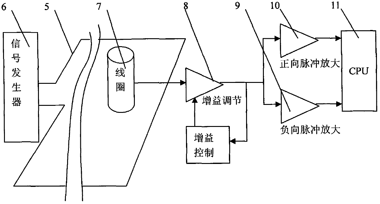 Boundary identification method for mowing robot