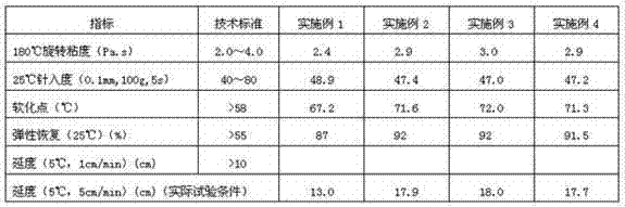 Waste rubber powder modified asphalt and preparation method thereof
