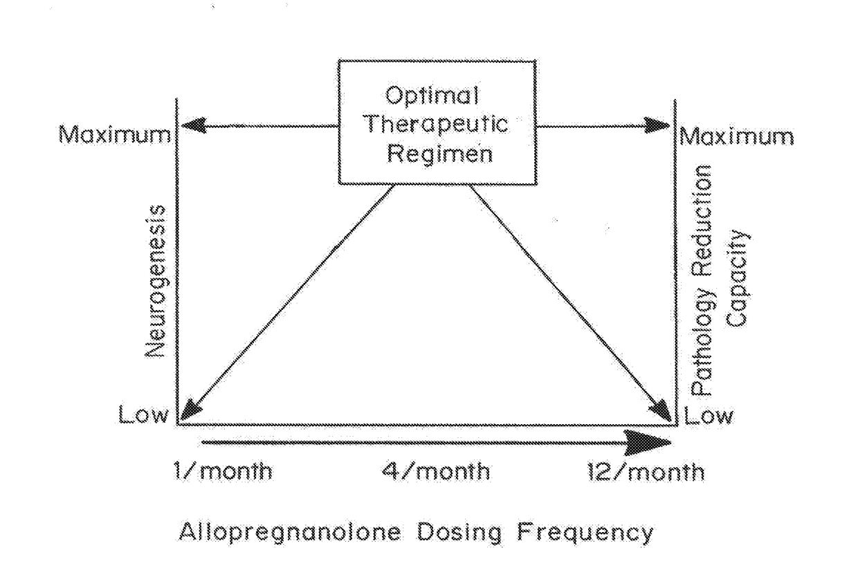 Agents, compositions and methods for enhancing neurological function