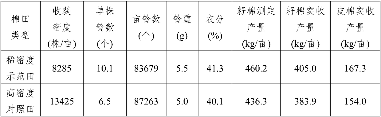 High-quality cultivation method for thin planting and early maturity of cotton