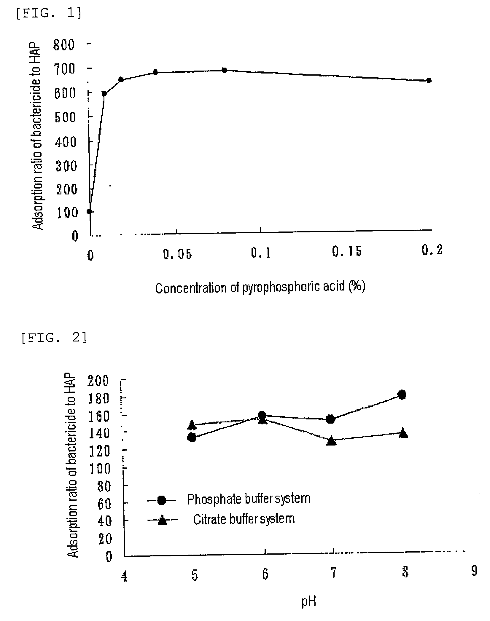 Liquid Compositions for Oral Cavity