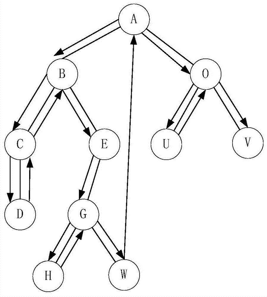 A path prediction method and interactive voice response ivr path prediction system