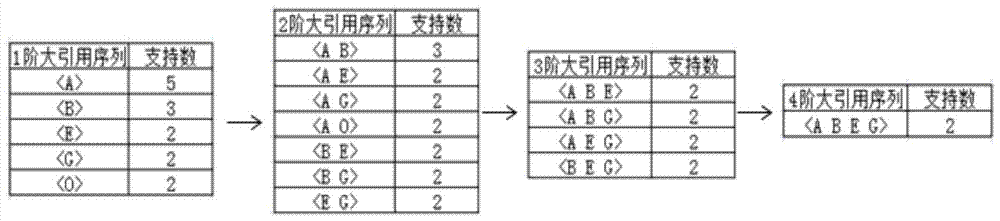 A path prediction method and interactive voice response ivr path prediction system