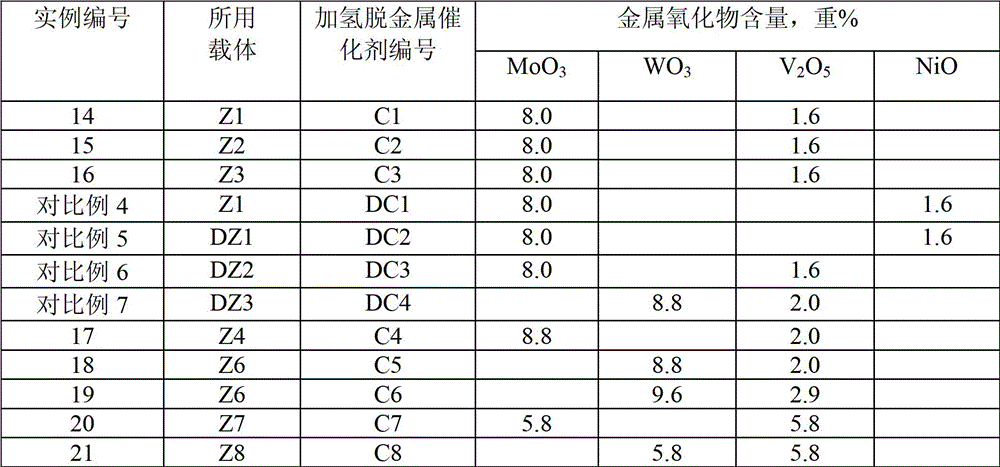 Hydrogenation catalyst containing vb metal component and its preparation and application