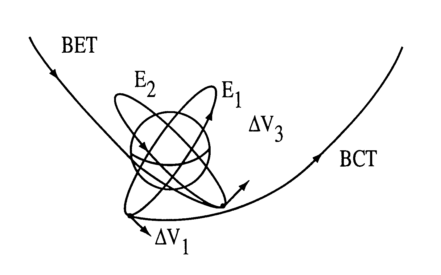 Low energy method for changing the inclinations of orbiting satellites using weak stability boundaries and a computer process for implementing same