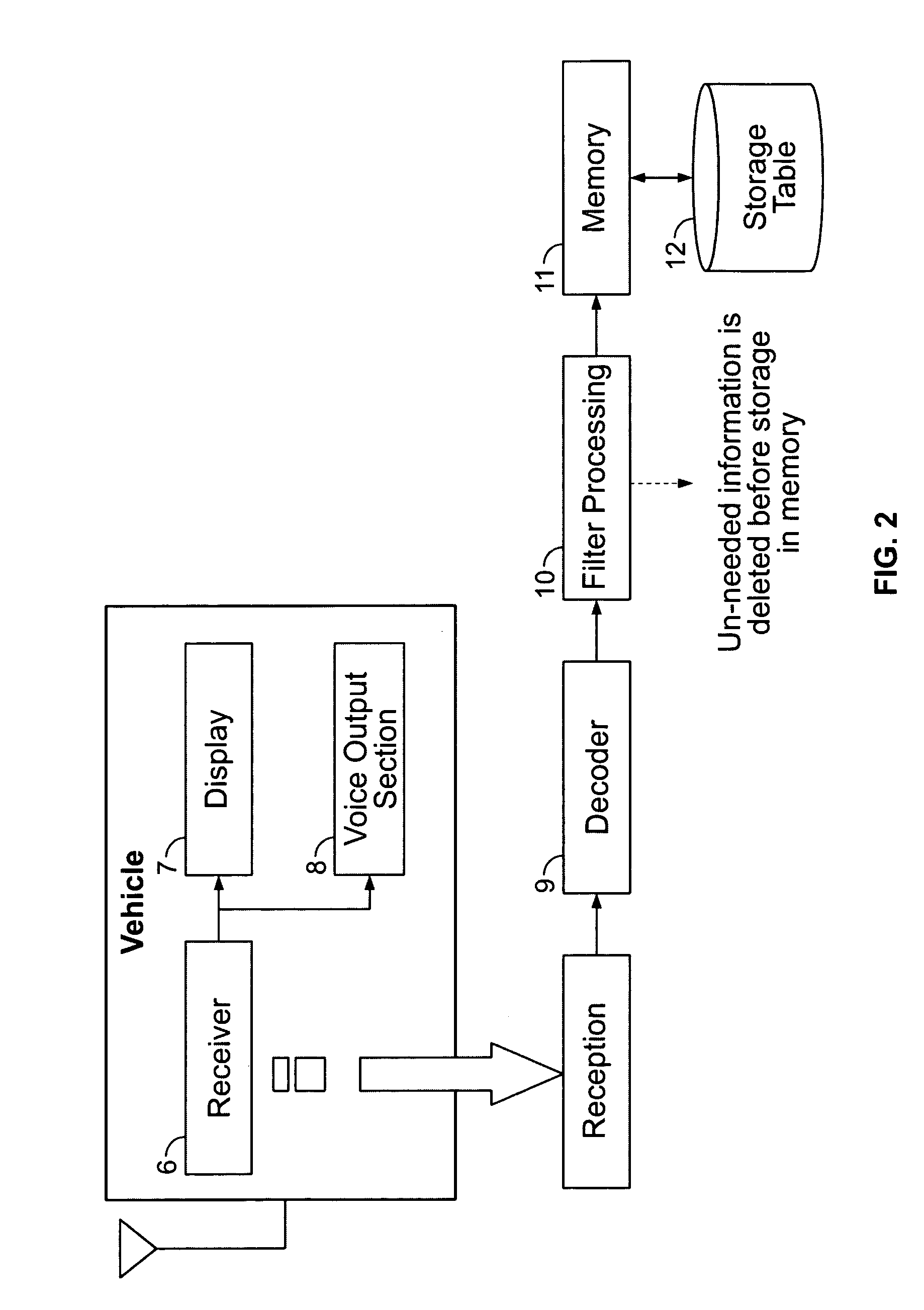 Method and system for broadcasting data messages to a vehicle