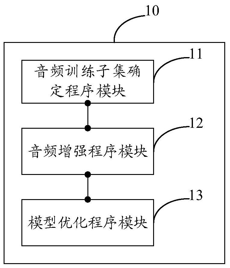 Method and system for optimizing speech recognition model