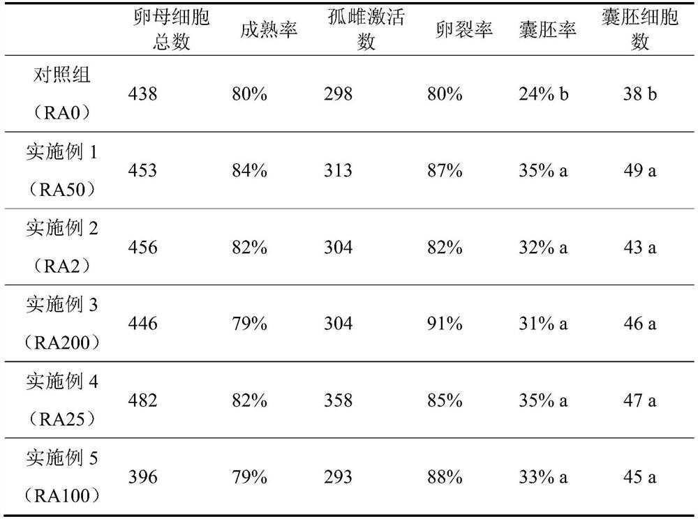 A kind of in vitro maturation culture medium of oocytes added with rosmarinic acid and its application