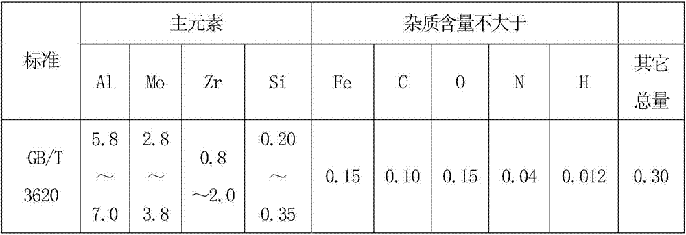 Ternary alloy for improving titanium alloy ingredient homogeneity and preparing method and application of ternary alloy