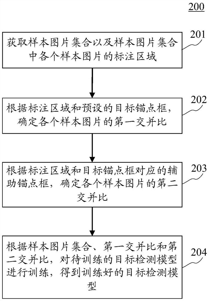 Method for training target detection model and target detection method and device