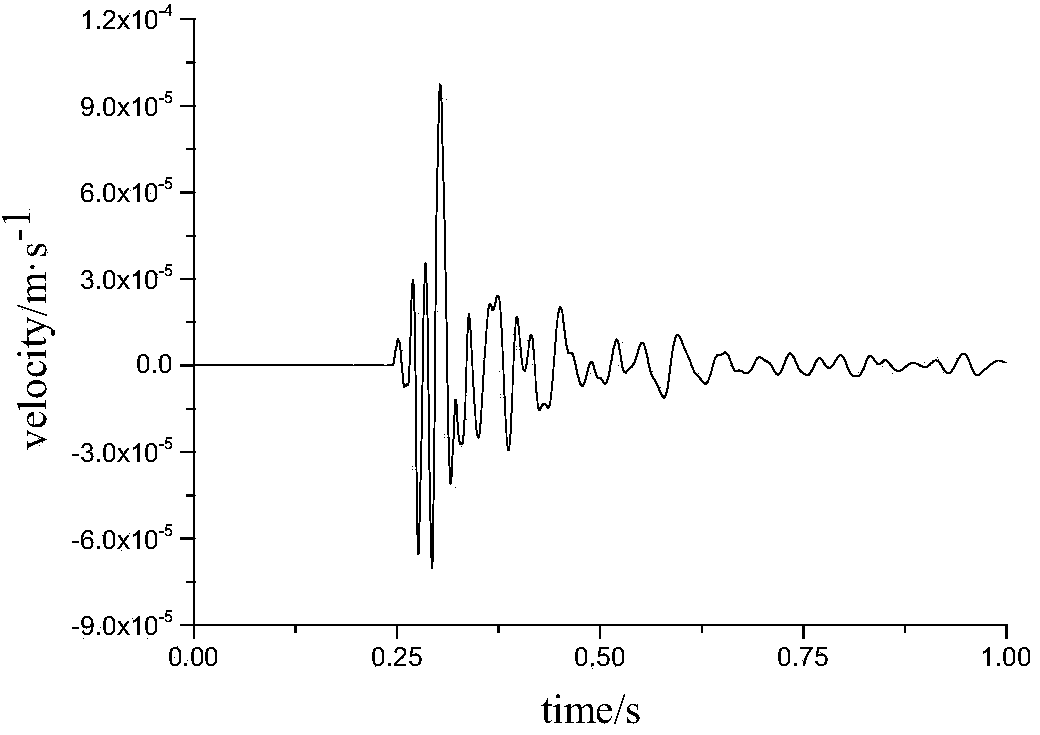 Mine microseism and blasting signal identification method based on waveform oscillation starting trend line slope