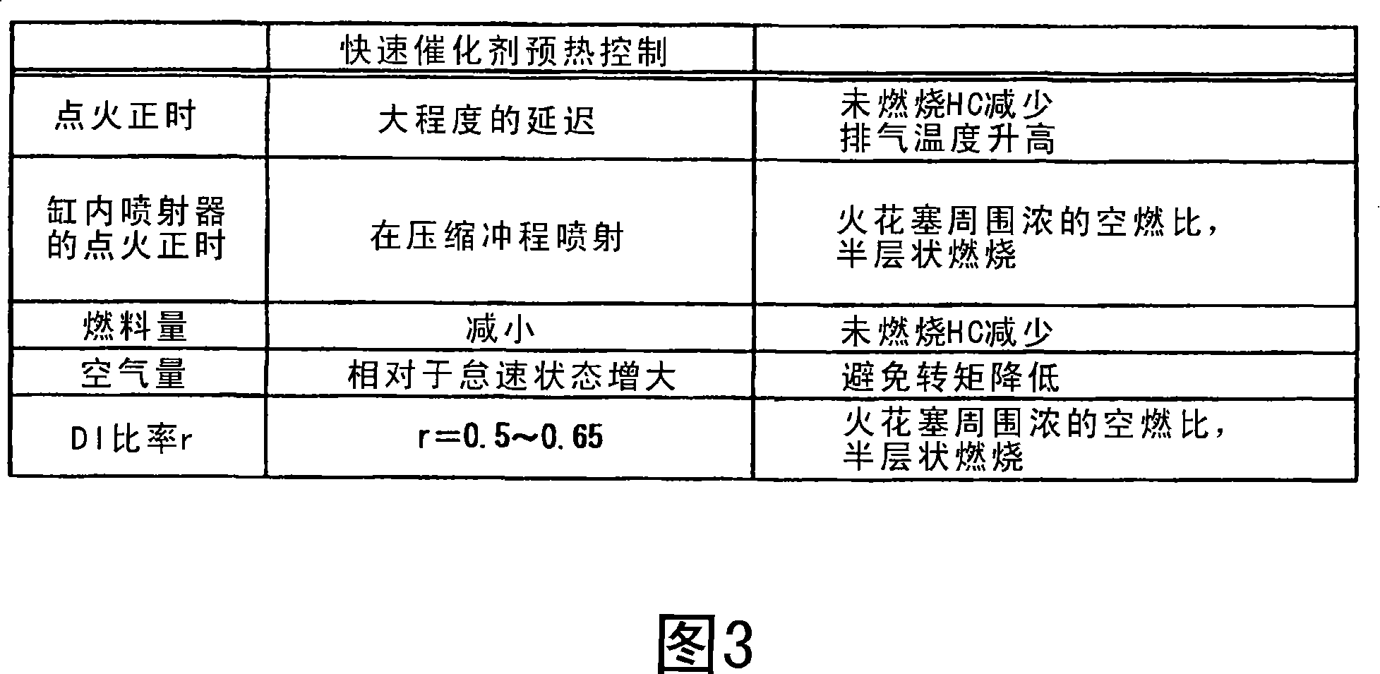 Control apparatus for internal combustion engine