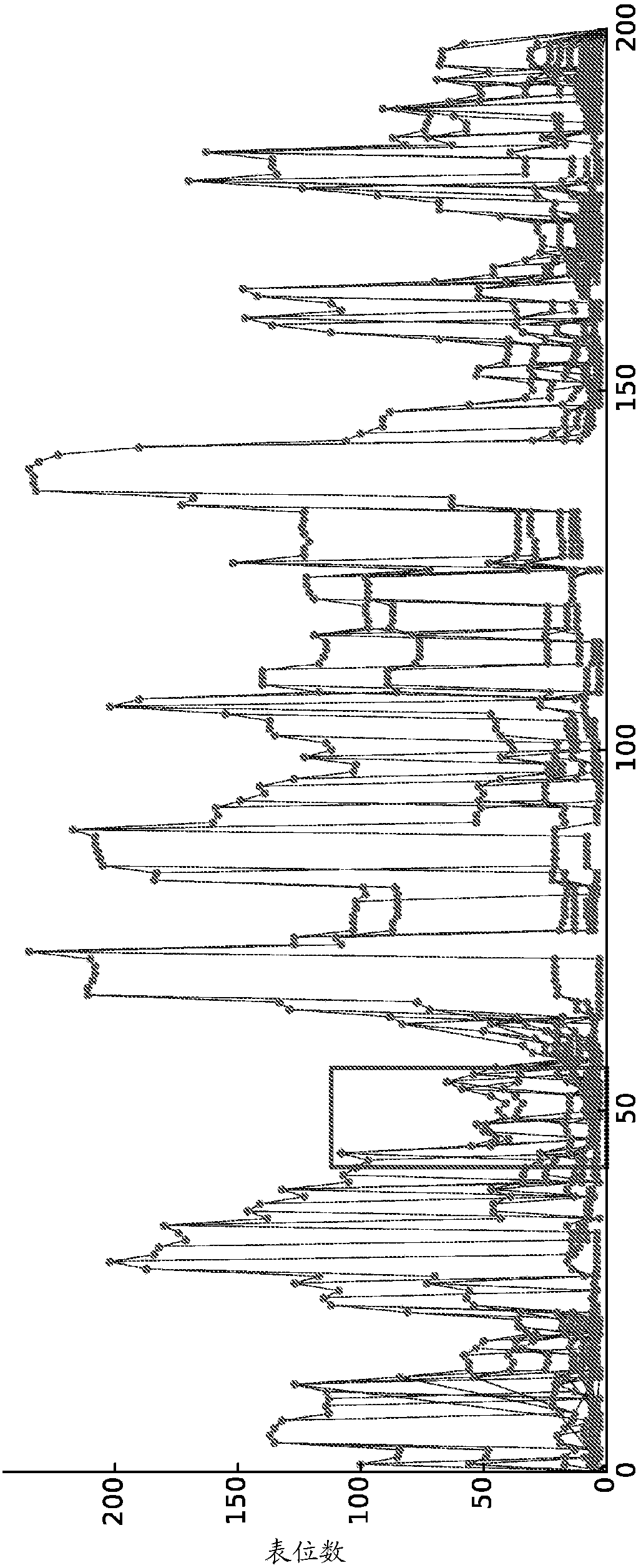 HIV vaccines comprising one or more population episensus antigens