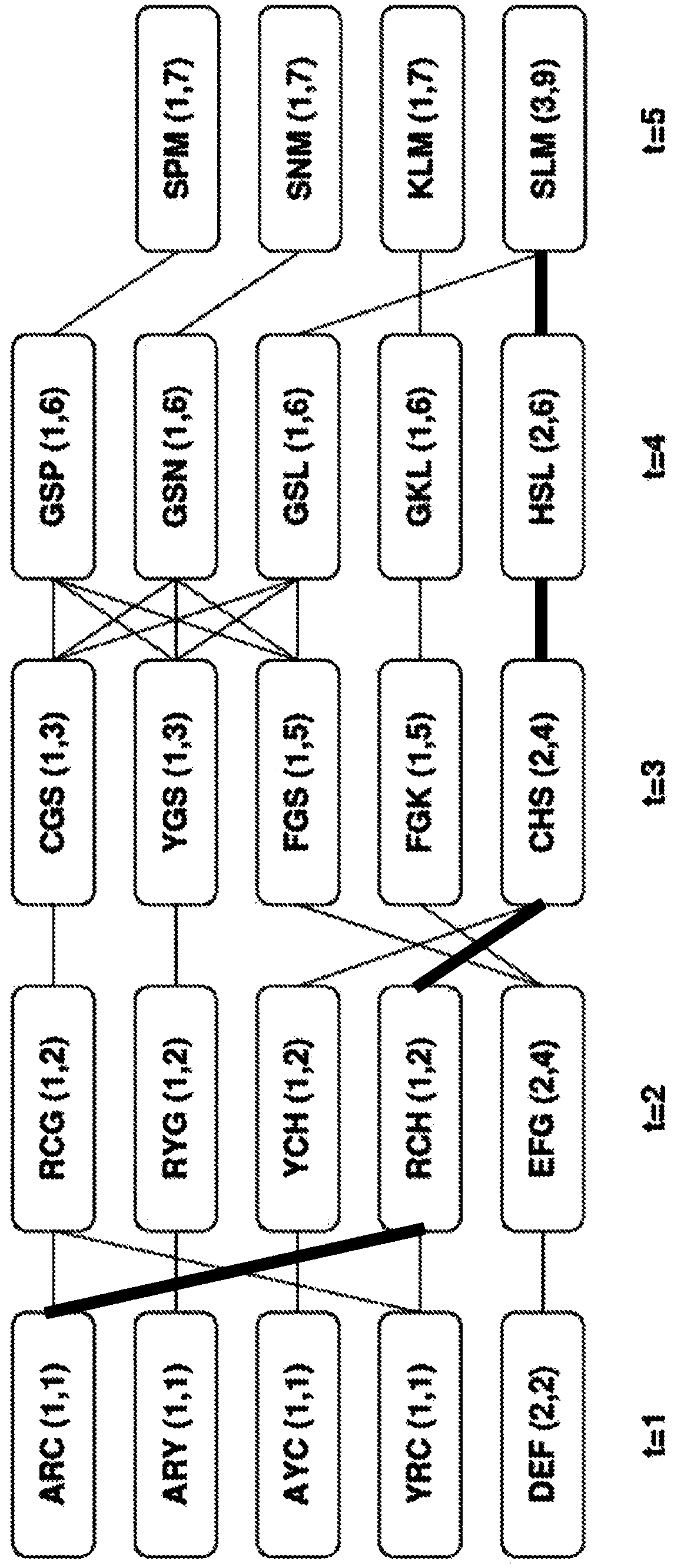 HIV vaccines comprising one or more population episensus antigens