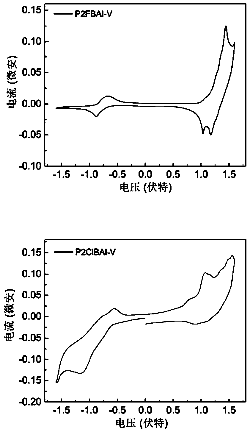 Annulated indigo receptor, and polymer, preparation method and applications thereof