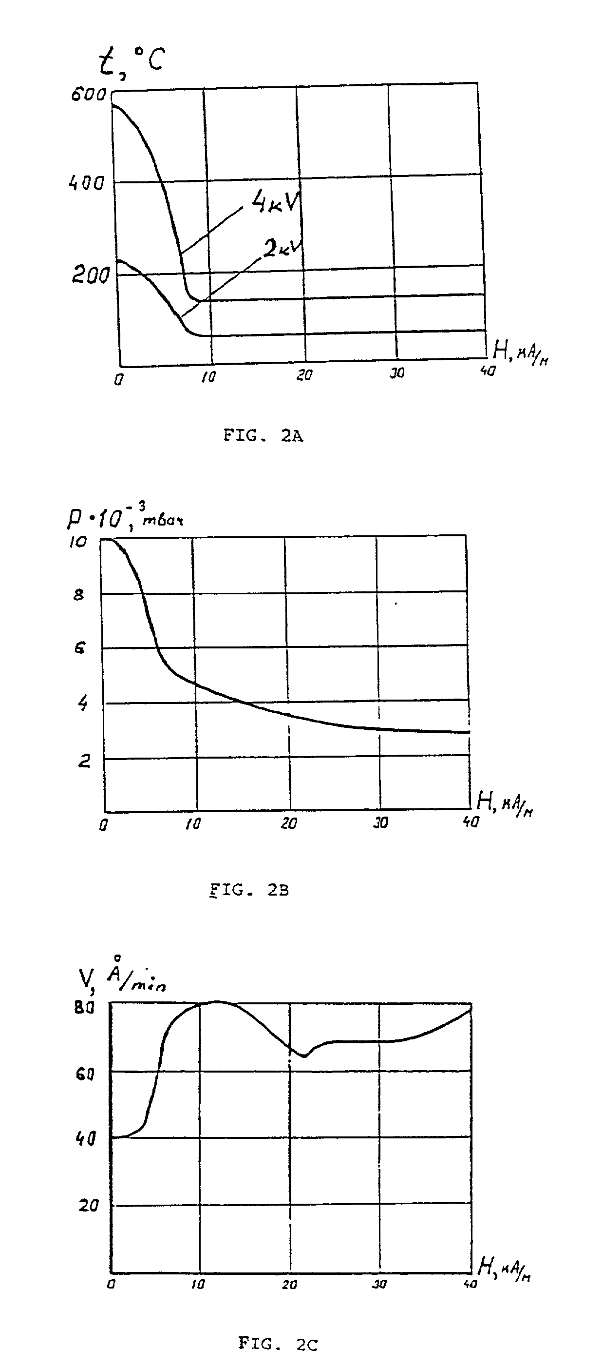 Sputtering method and apparatus for depositing a coating onto substrate