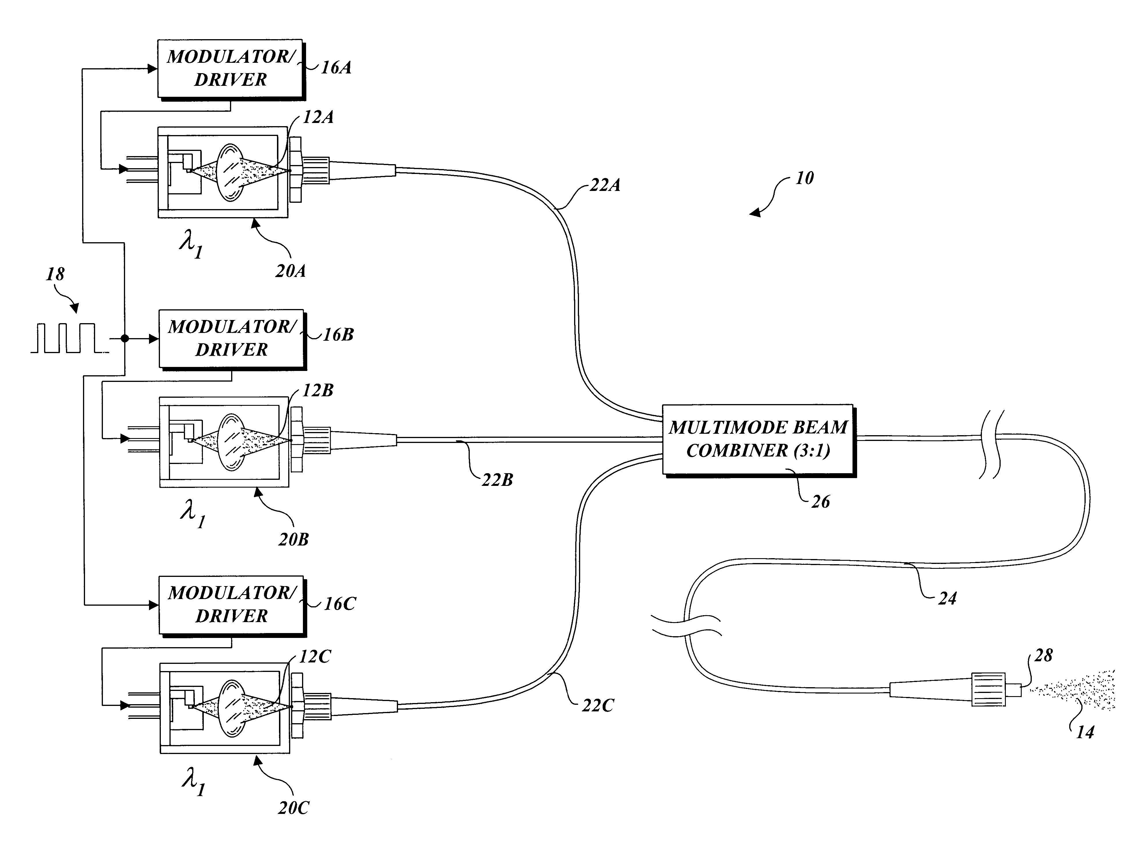 Apparatus and method for combining multiple optical beams in a free-space optical communications system