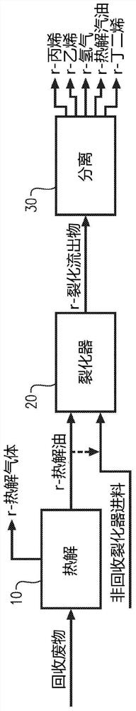 Thermal pyoil to a gas fed cracker furnace