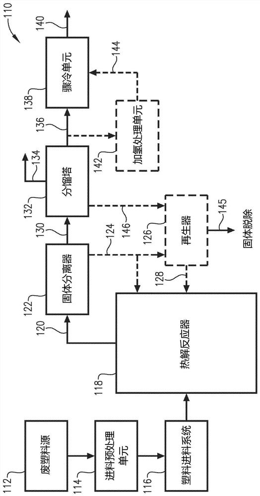 Thermal pyoil to a gas fed cracker furnace