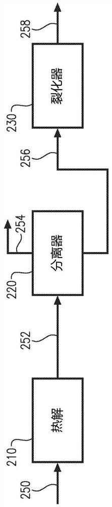 Thermal pyoil to a gas fed cracker furnace