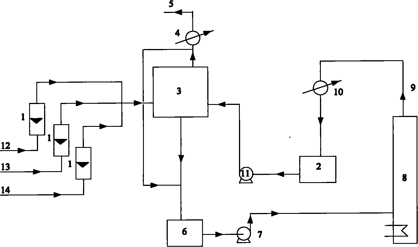 Process method and method for regenerating methyl nitrite in production of dimethyl oxalate