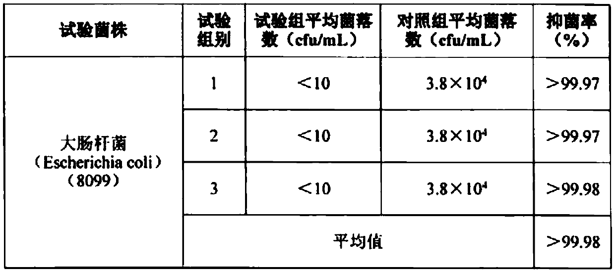 A kind of preparation method and application of umein peptide