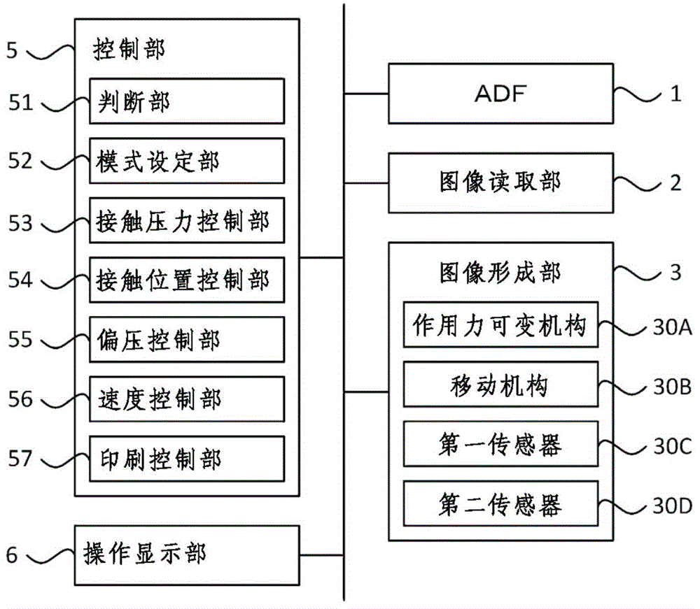 Image forming apparatus, image forming method