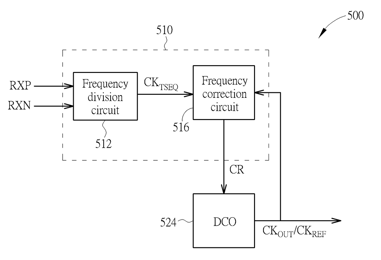 Clock correction method and circuit utilizing training sequence to correct oscillator output, and reference clock generation method and circuit utilizing training sequence to generate reference clock