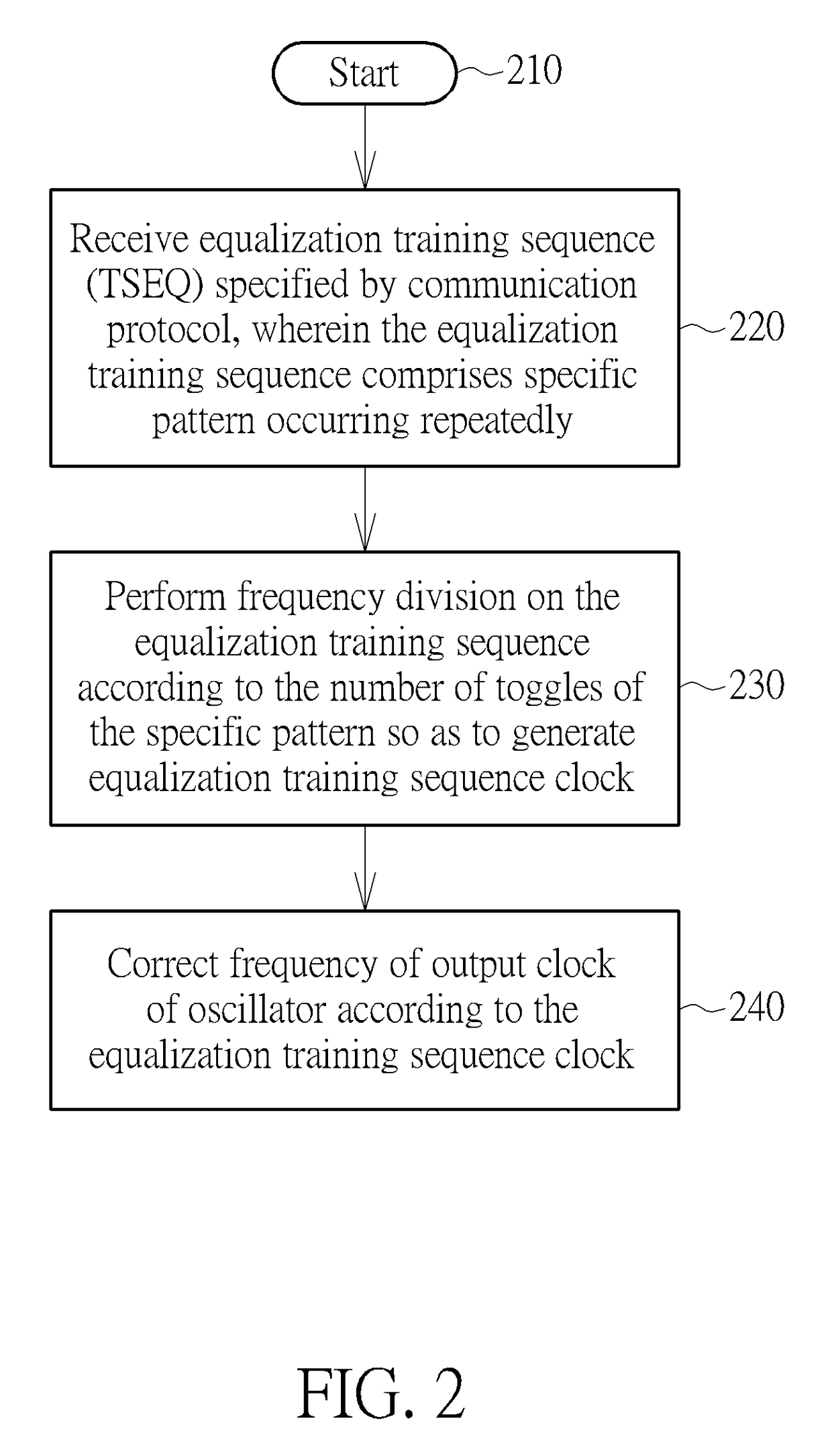 Clock correction method and circuit utilizing training sequence to correct oscillator output, and reference clock generation method and circuit utilizing training sequence to generate reference clock