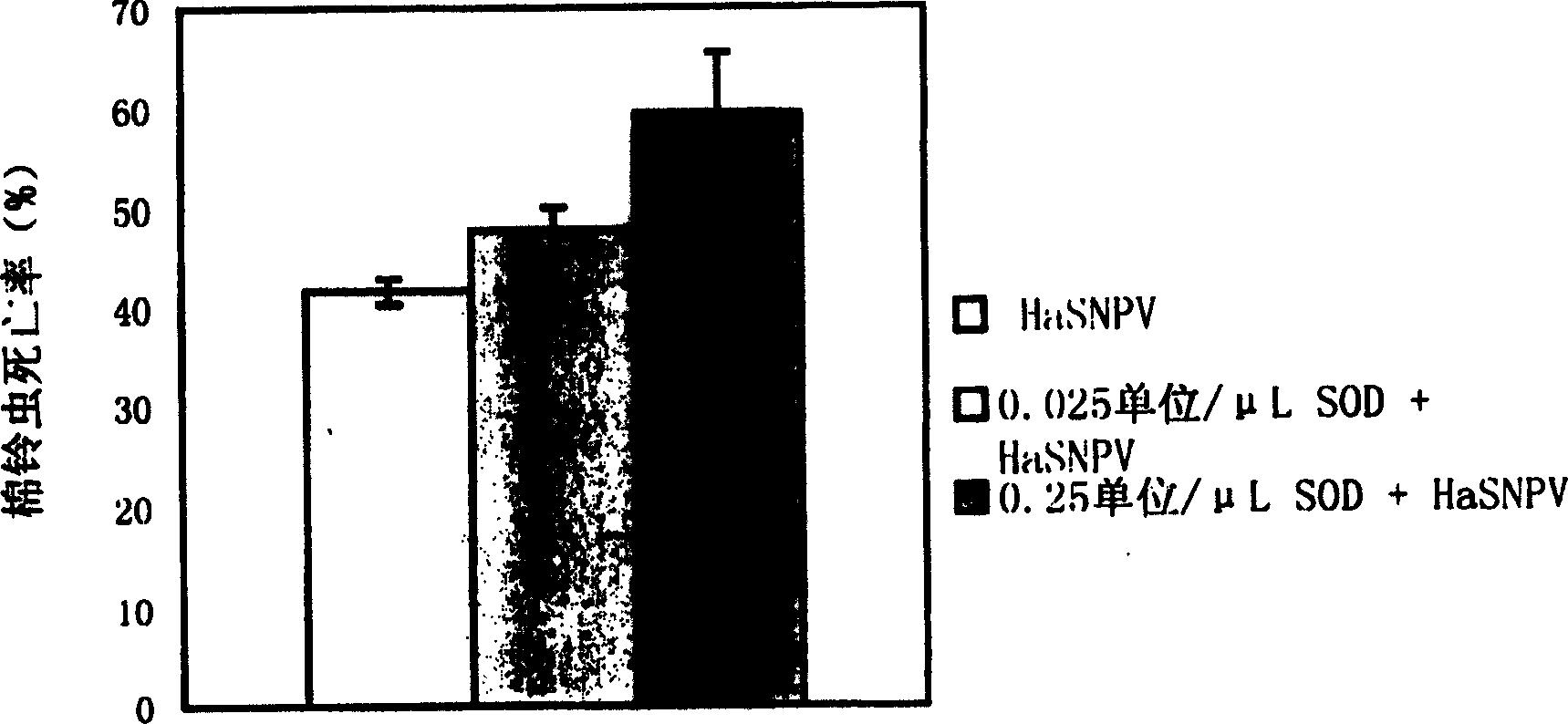 Application of SOD in insect virus insect killing