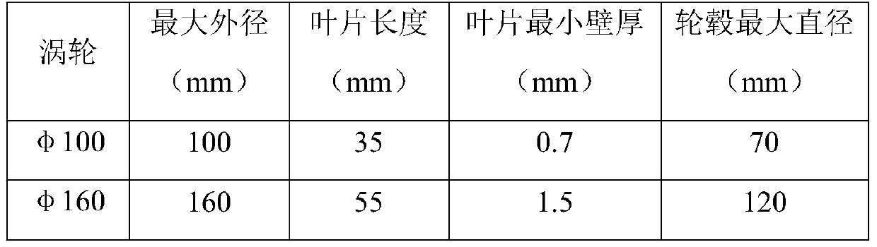 A Vertical Centrifugal Precision Casting Method for Light Titanium Aluminum Turbine