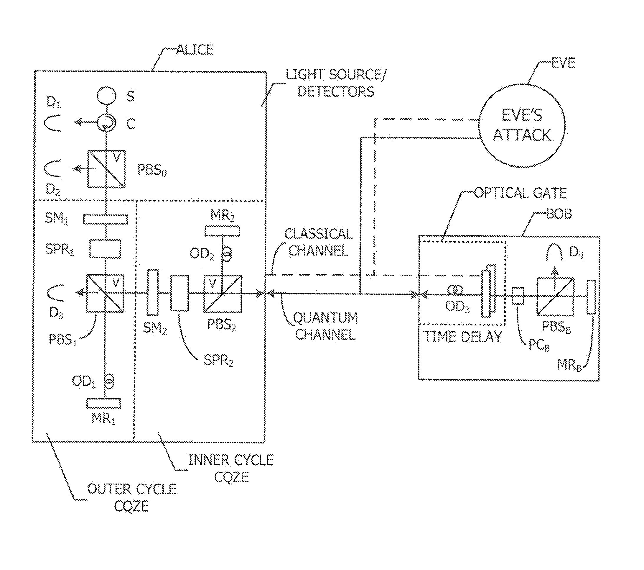 Method and apparatus for direct counterfactual quantum communication