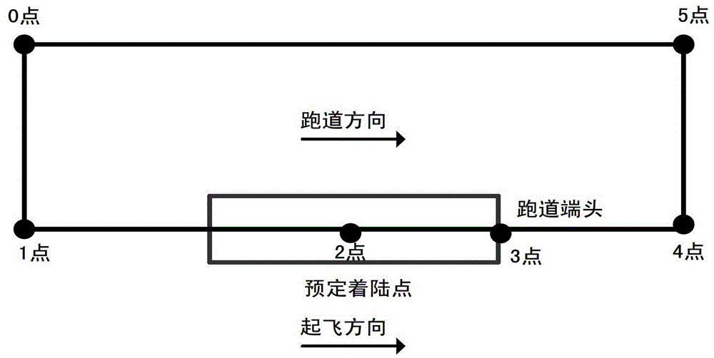 A UAV take-off and landing routing method suitable for terrain constraints