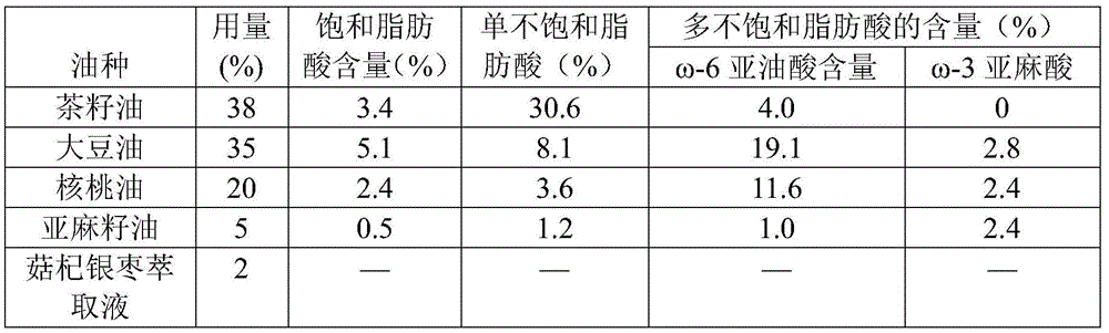 Spring health-care edible oil and preparation method thereof
