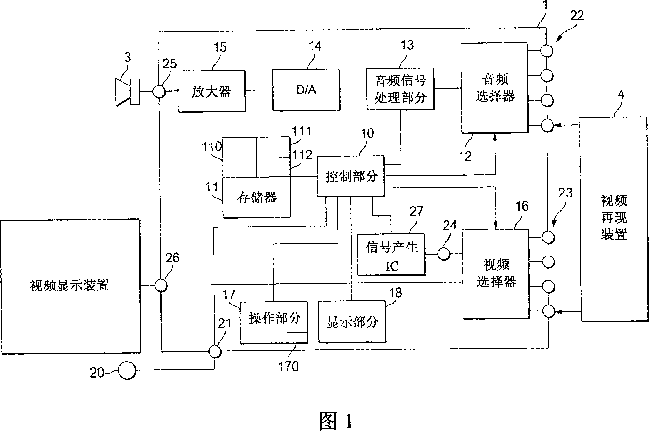 Amplifier, correction method for processing time shift and correction system