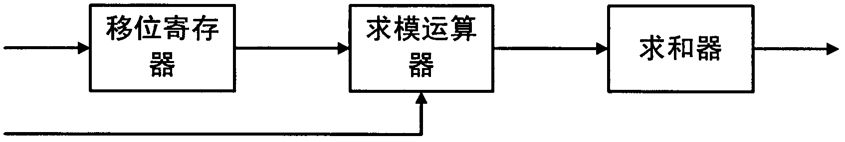 Method and device for generating multi-value pseudorandom sequence