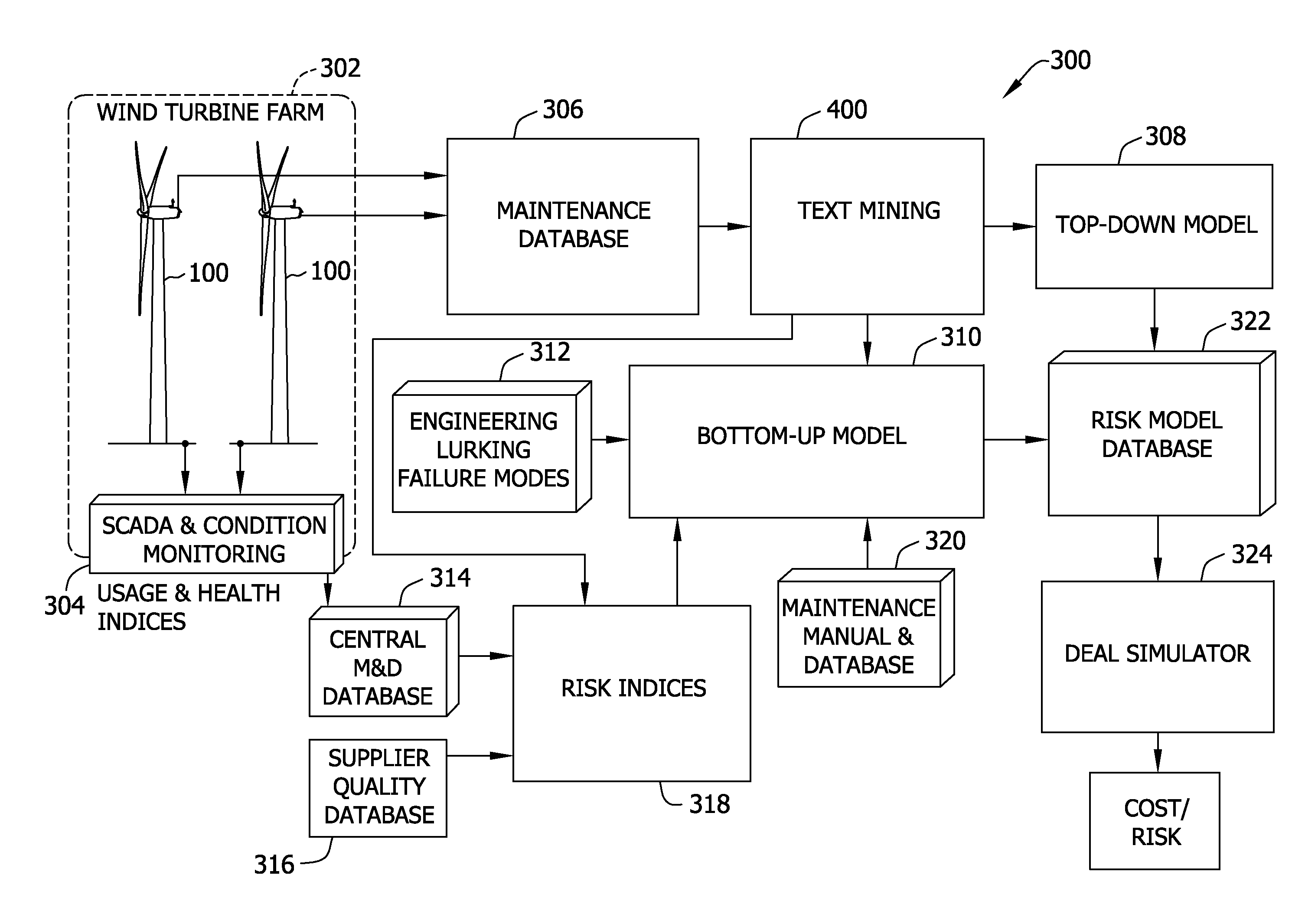 Risk management system for use with service agreements