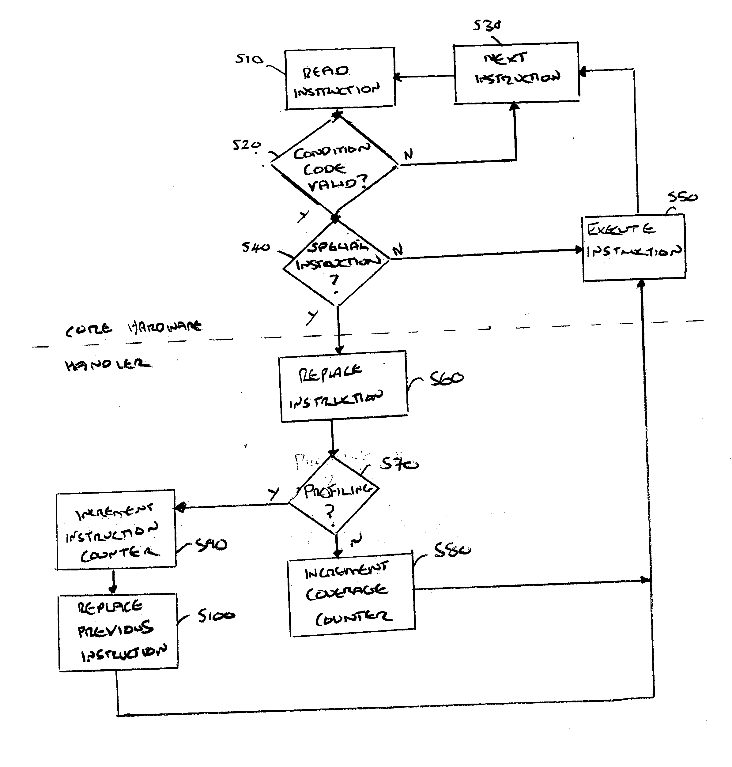 Generating software test information