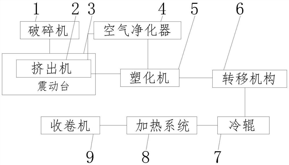 Production device and production process of lithium tab glue with strong metal affinity