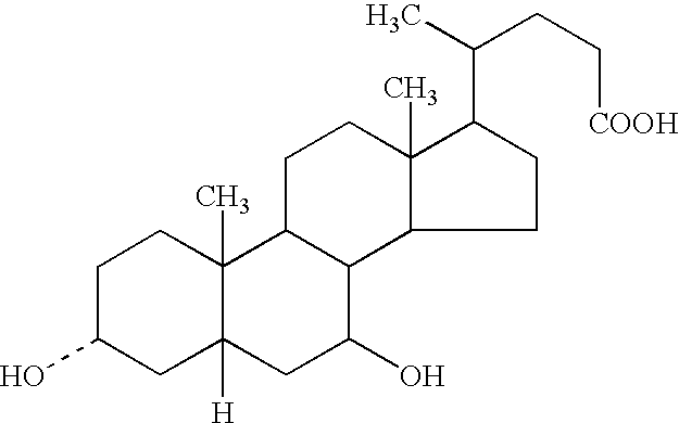 Pharmaceutical compositions of ursodiol