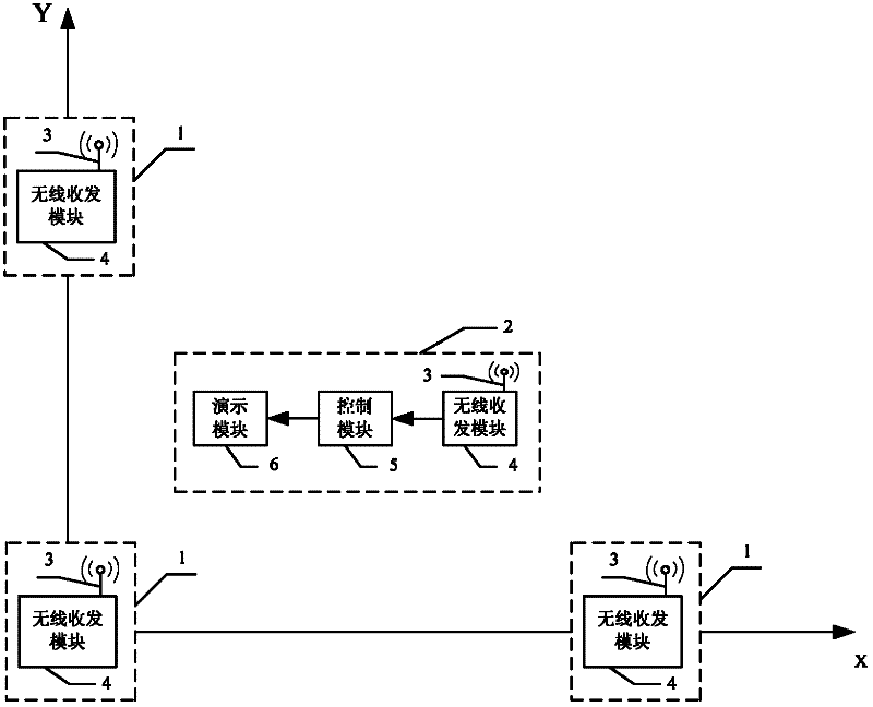 Method and system for positioning wireless sensor network